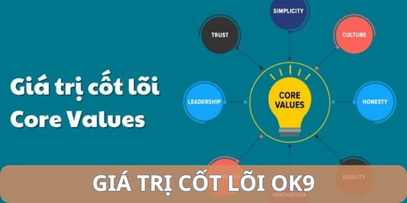 Giới thiệu về giá trị cốt lõi mà nhà cái hứa hẹn với người dùng